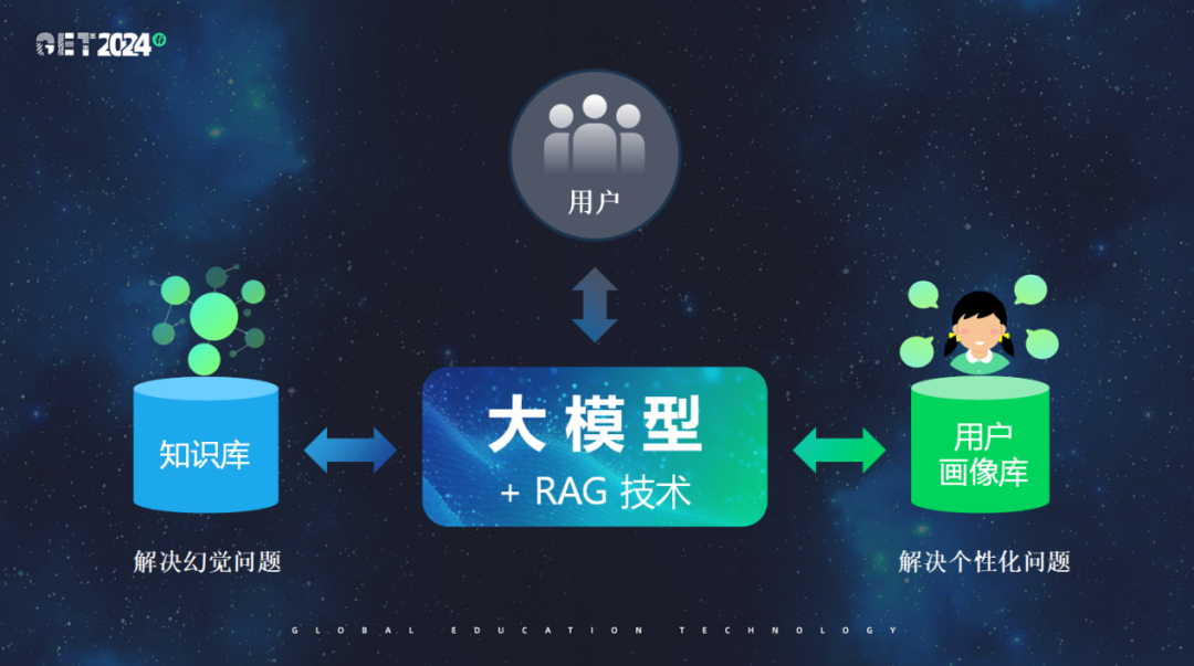 学而思为什么从数学切入做大模型 配图 4