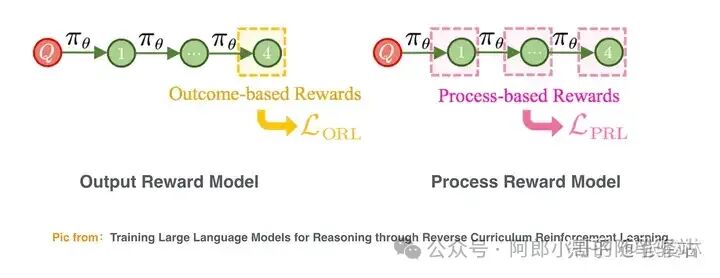 聊聊OpenAI最新开源模型——OpenAI o1原理逆向工程图解 配图 15