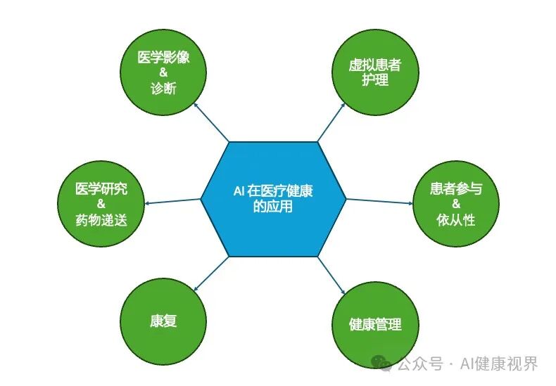 医疗AI