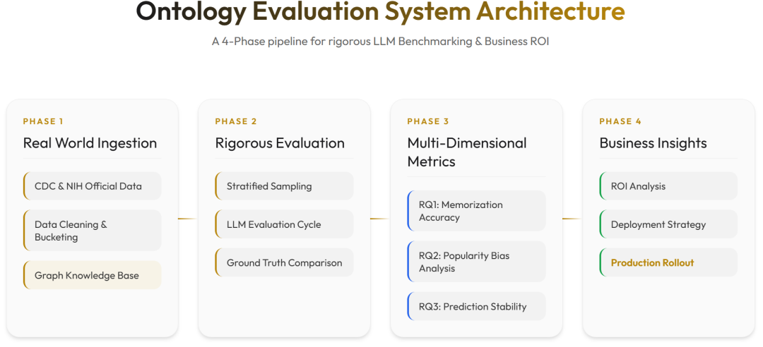 如何在生产环境基于本体Ontology的记忆系统 配图 3