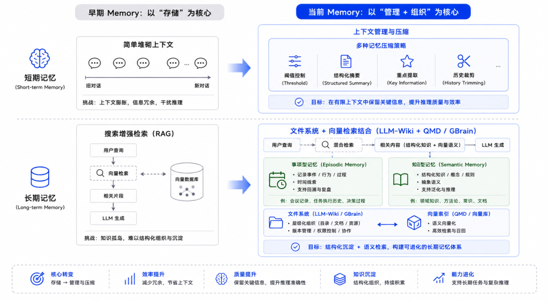 Agent核心技术概念与范式发生了哪些演变以及背后的思考 配图 5