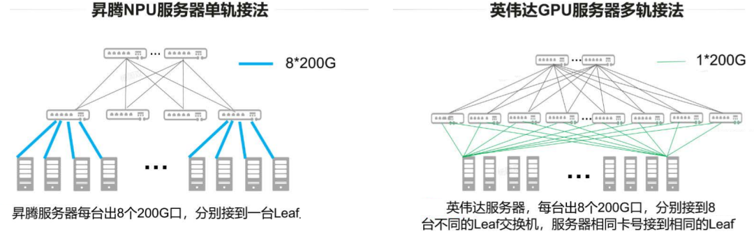 简单说说算力网络：华为“万卡集群”组网实战 配图 3
