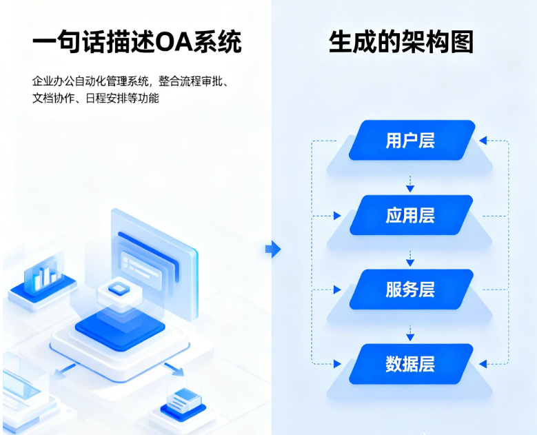 OpenClaw商店15000个Skills，但真正值得装的只有这15个！ 配图 5
