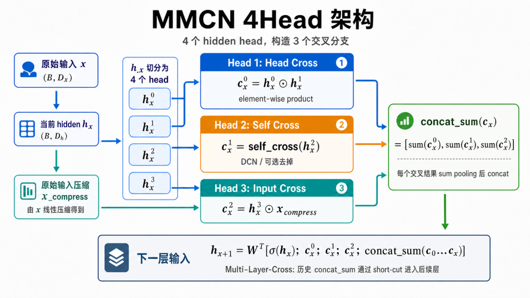 淘宝闪购-爆品团精排Scaling Up迭代实践 配图 5