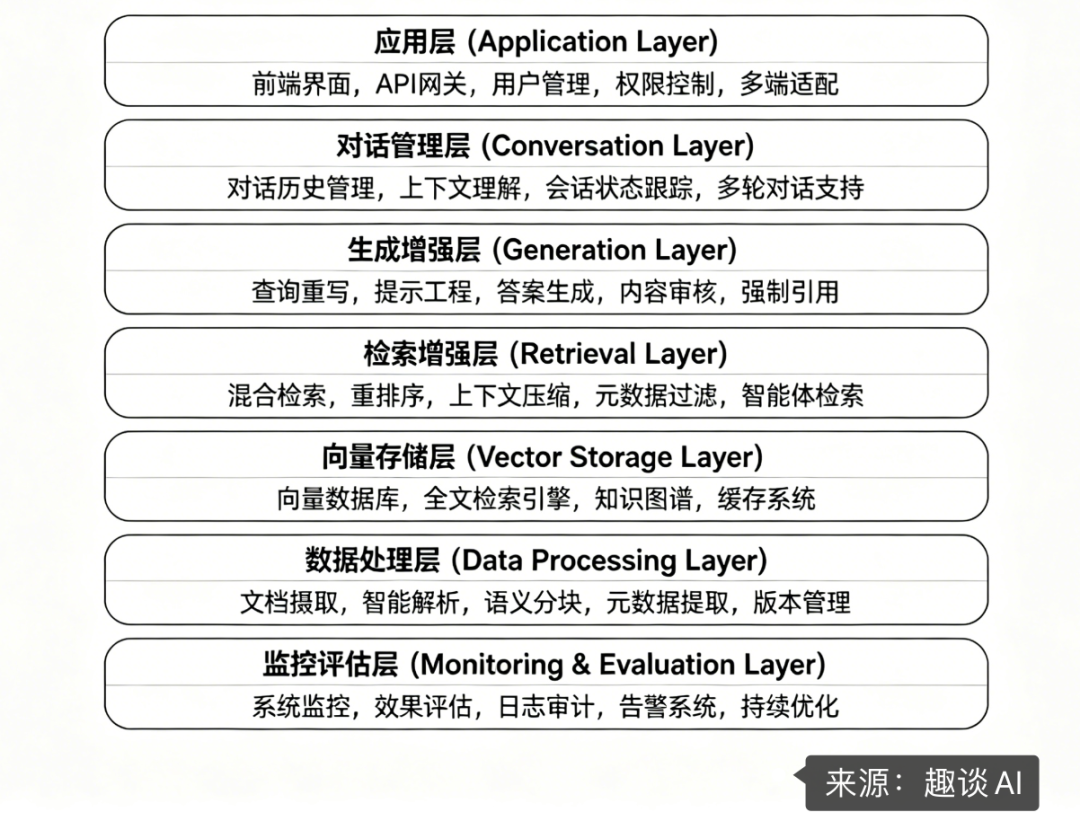万字长文!千万级文档 RAG 知识库系统落地实践 配图 6