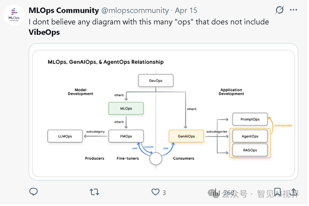 超越 DevOps？VibeOps 引领 AI 驱动的开发革命