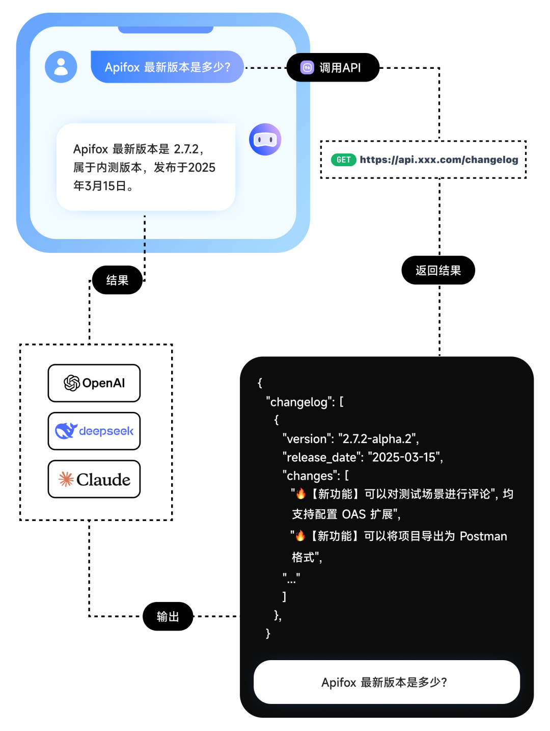 一文讲透 MCP（附 Apifox MCP Server 内测邀请） 配图 7