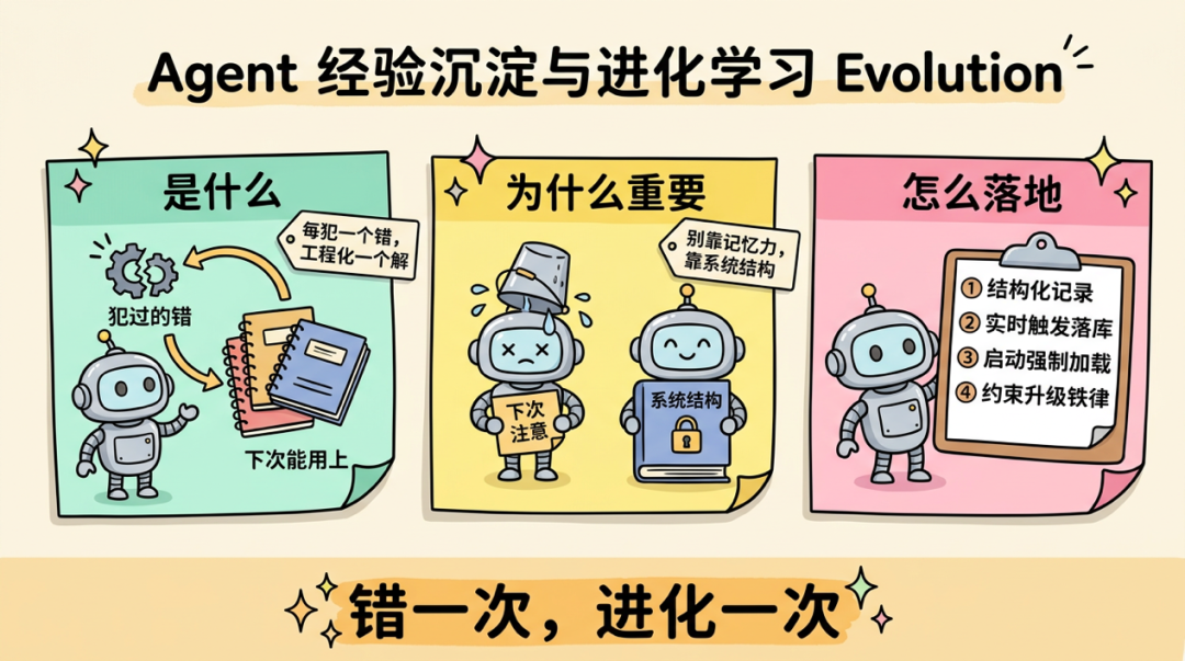 数据研发Multi-Agent架构的Harness工程实践 配图 11