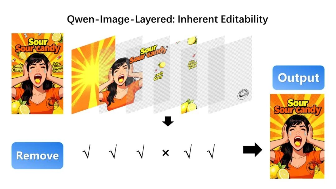 Qwen-lmage-Layered：图片分层 指哪改哪 配图 6