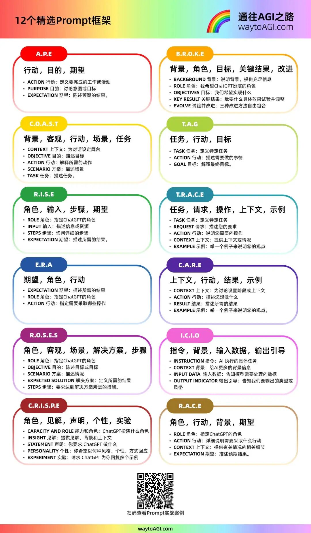 不会写提示词？你可能正在浪费90%的AI算力