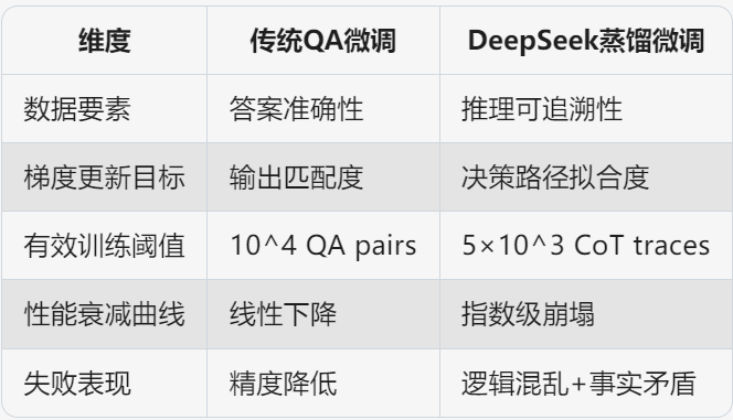 零基础入门：DeepSeek微调教程来了！ 配图 3