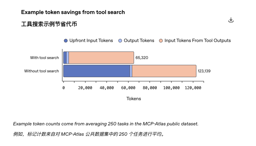 刚刚，GPT-5.4 发布，百万上下文、最强全能模型 配图 14