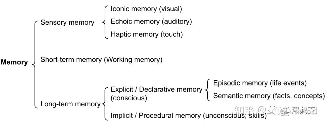 Agent技术解读：Memory记忆模块 配图 4