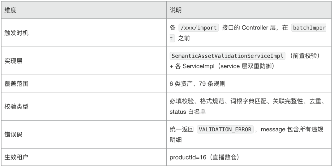 AI时代的数据研发-Semantic（语义层）实践总结 配图 27