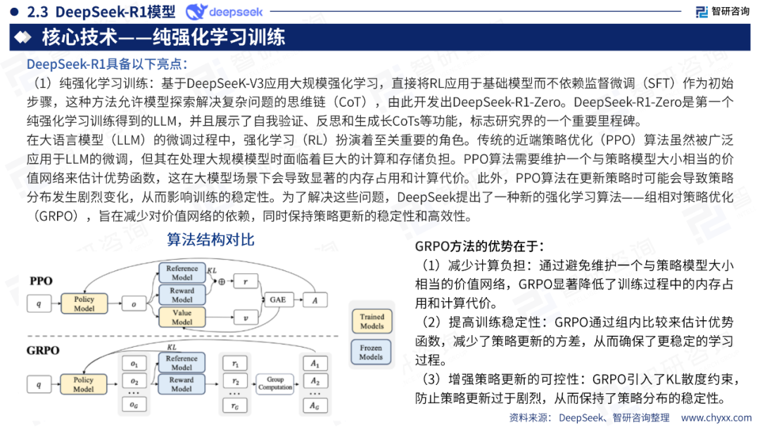 DeepSeek技术全景解析 配图 15