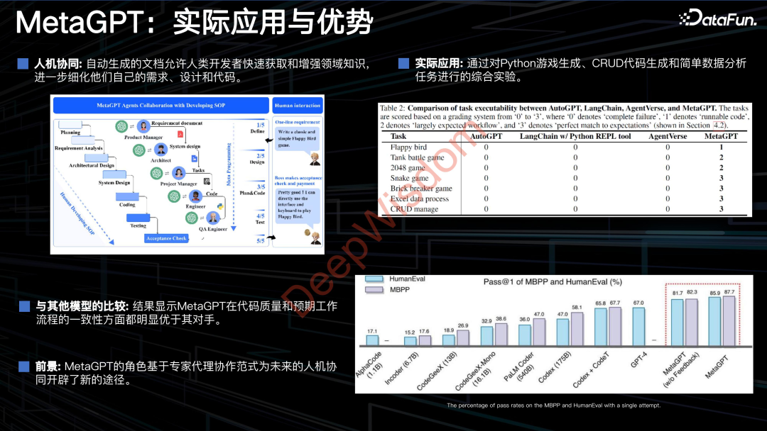 MetaGPT：重塑自然语言编程，多智能体引领代码生成与协同的革新探索 配图 3