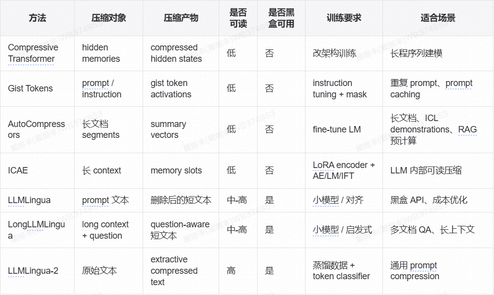 参数化 Memory 漫谈（纯干货） 配图 23