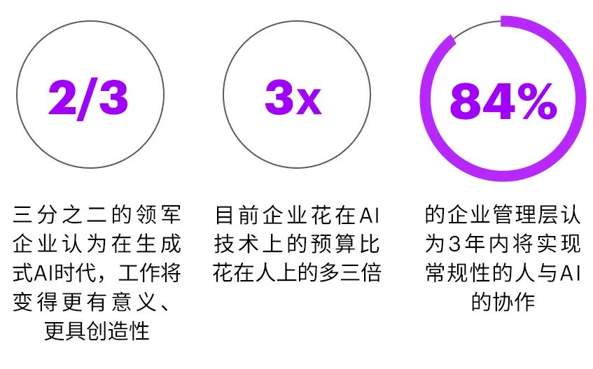 2026年企业落地AI的五大关键举措 配图 2