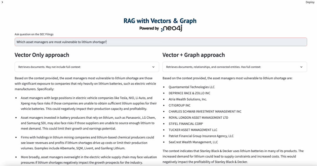 GraphRAG: 知识图谱关系问答,提升 LLM 总结精准性,避免笼统(架构说明+用户反馈) 配图 2