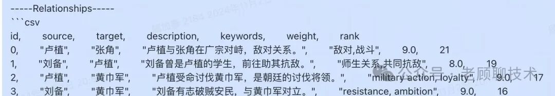深度解析比微软的GraphRAG简洁很多的LightRAG，一看就懂 配图 15
