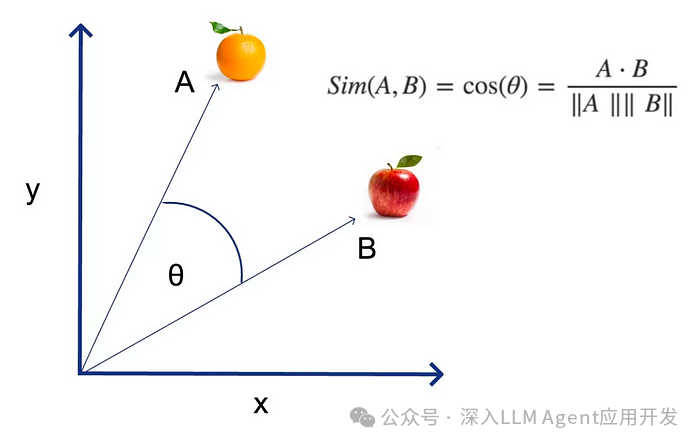 为什么你的RAG不起作用?如何解决语义失谐 配图 4