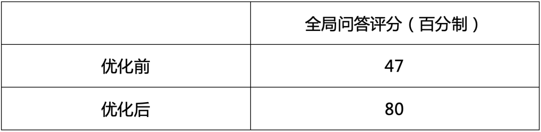 Graph RAG 优化实践 配图 13