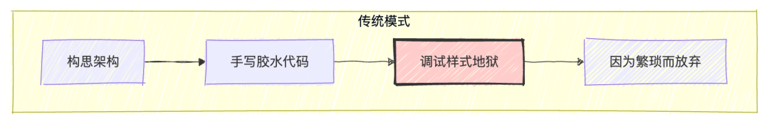 从 Manus 1.6 看未来架构：为什么真正的工程师反而更贵了？ 配图 3