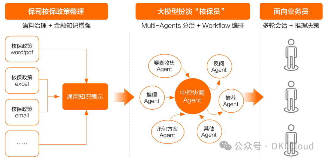 深度分析--多模态大模型在金融行业应用解决方案 2024 配图 2