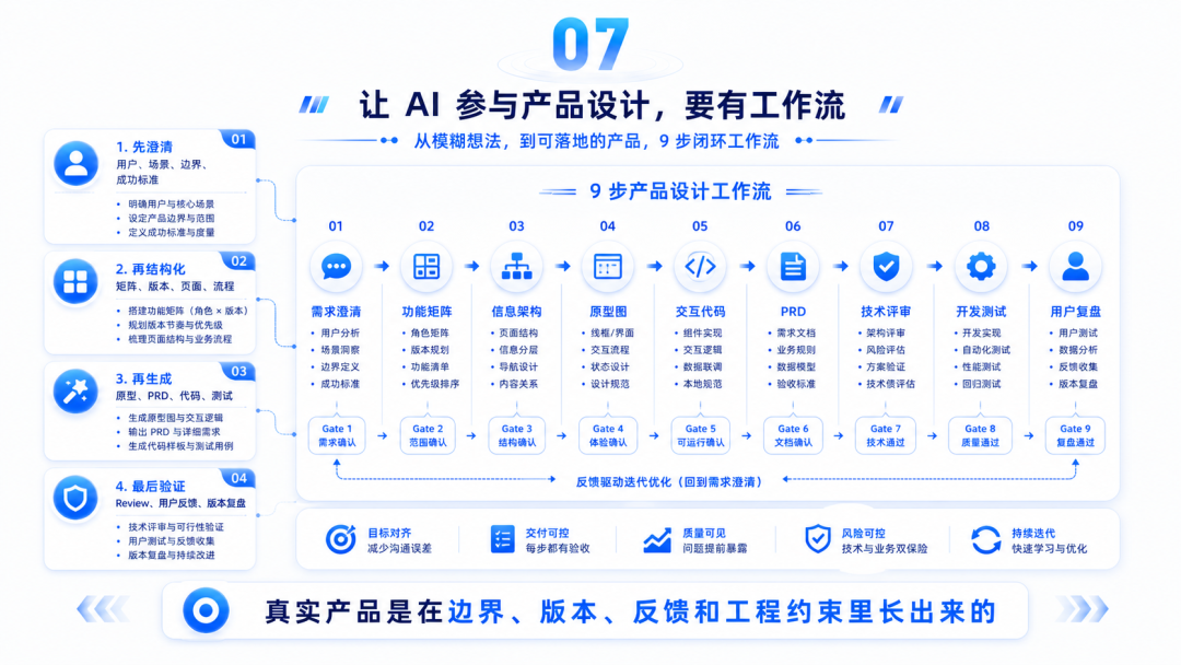 如何使用 AI 设计企业级产品？ 配图 7