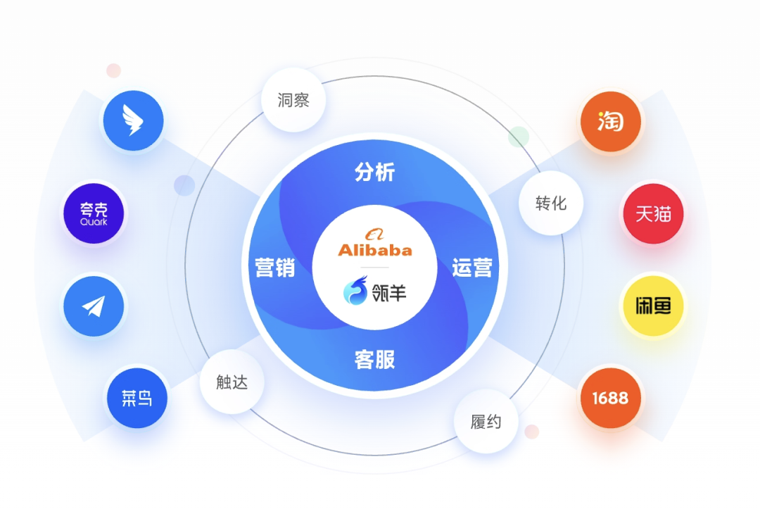 瓴羊 AgentOne：阿里用十年场景沉淀切入企业级 Agent 配图 7