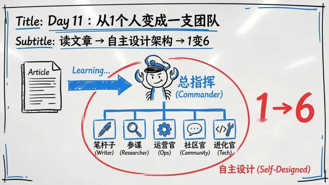 龙虾养成日记PPT看不过瘾？内部版逐字稿来了 配图 17