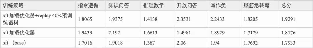 Introducing Index-1.9B 配图 16