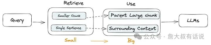 Chunk Optimization块优化 配图 3