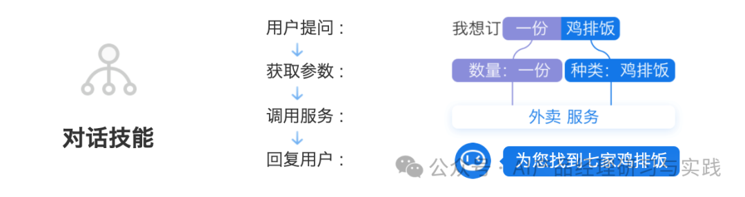 AI+智能客服：大模型可落地的最成熟场景之一 配图 102