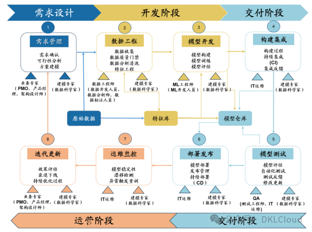 AI大模型数据库底座解决方案深度分析 2024 配图 4
