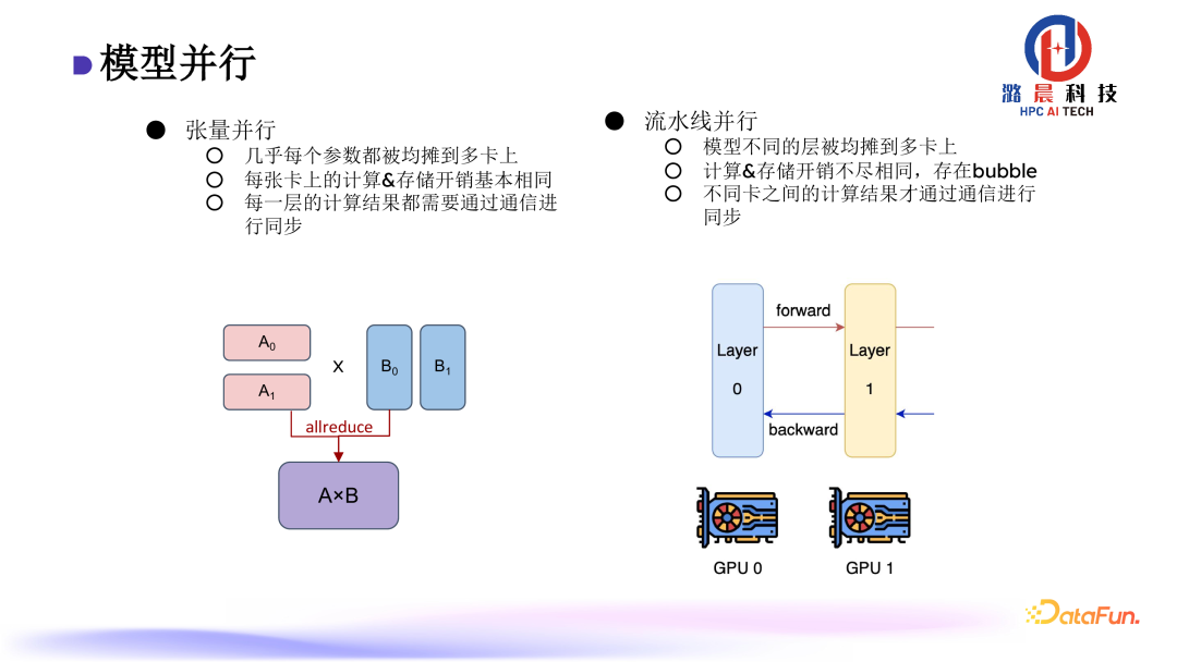 Colossal-AI： AI 大模型的挑战与系统优化 配图 16