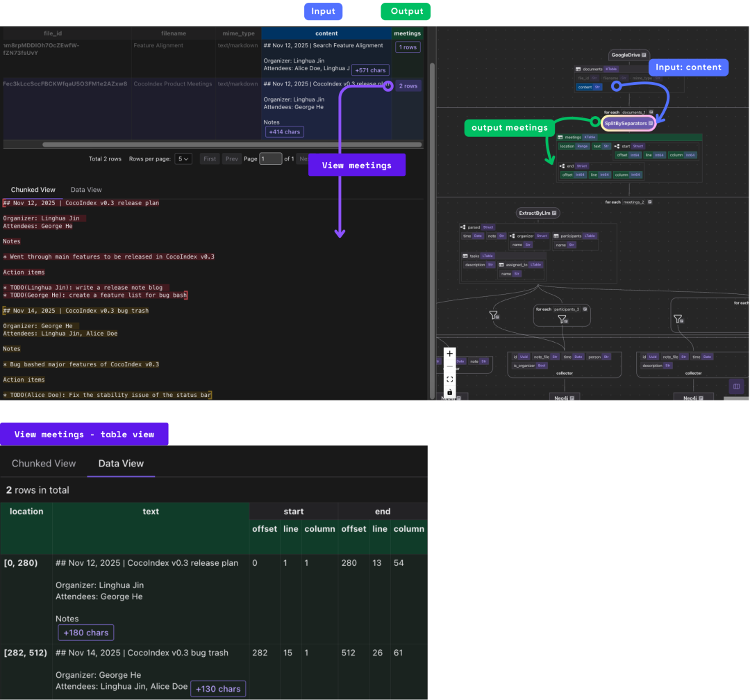 基于 LLM 抽取与 Neo4j，从会议纪要构建自更新知识图谱 配图 5