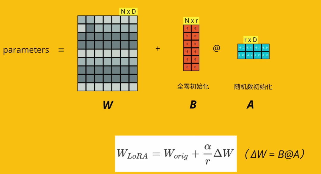 大模型系列：蒸馏、RAG检索增强、微调的区别 配图 5