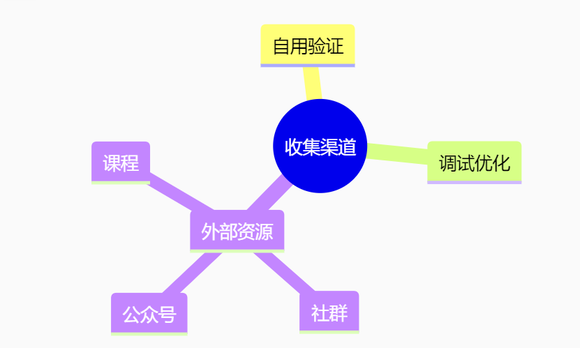 三步打造你的AI专属提示词库，终结无效输入！ 配图 2