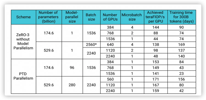 阿里安全使用 NVIDIA NeMo 框架和 TensorRT-LLM 的大模型工程化落地实践 配图 2