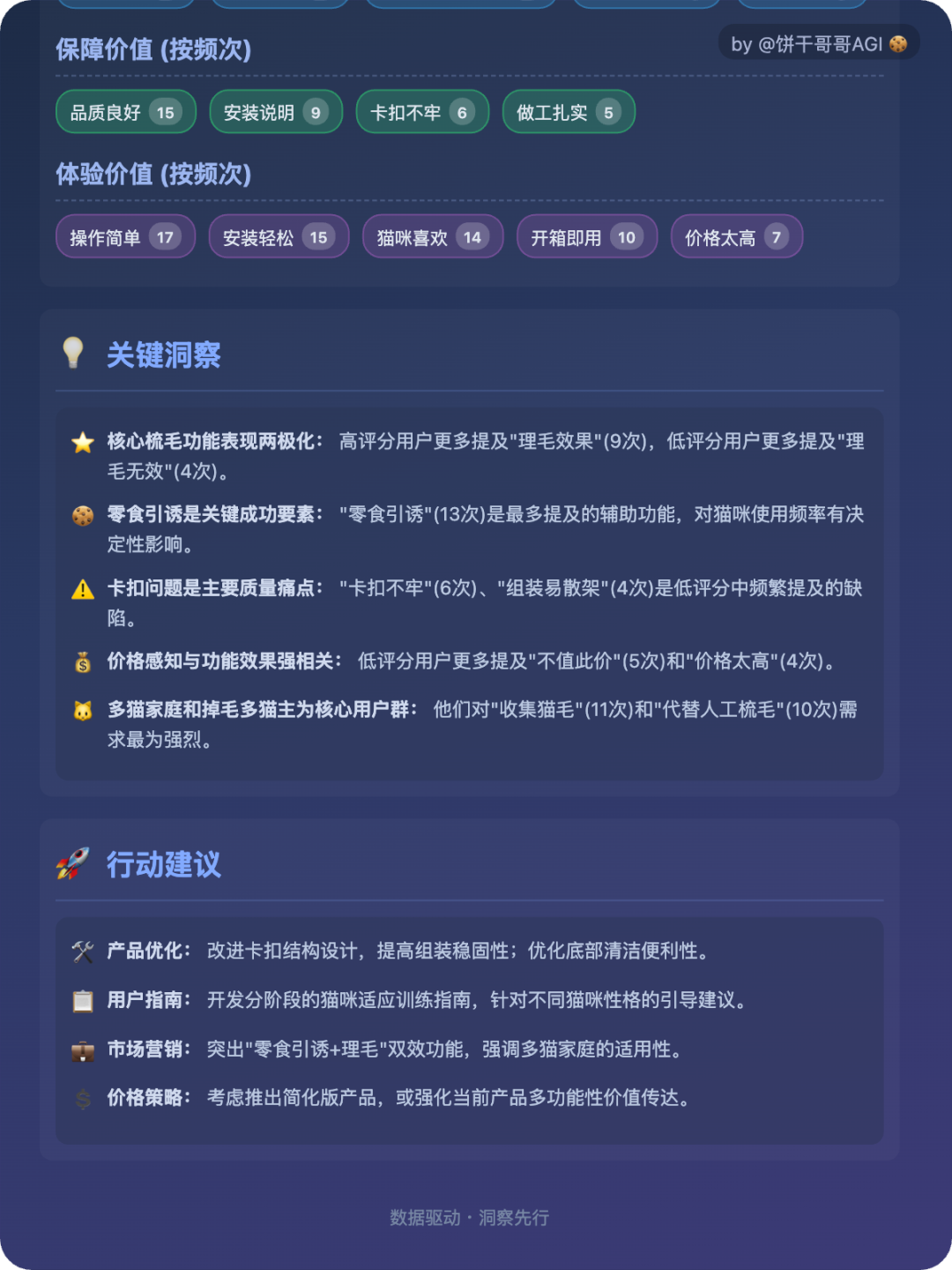 9000字落地实操：AI做用户购后评论洞察分析 配图 2