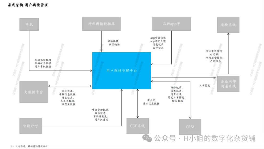 基于AI的用户之声解决方案分析 配图 12