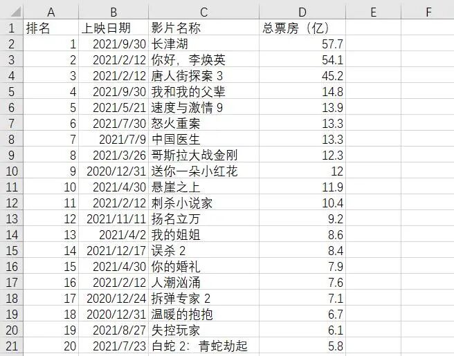 DeepSeek实现办公自动化，从PDF数据提取到HTML图表生成 配图 3