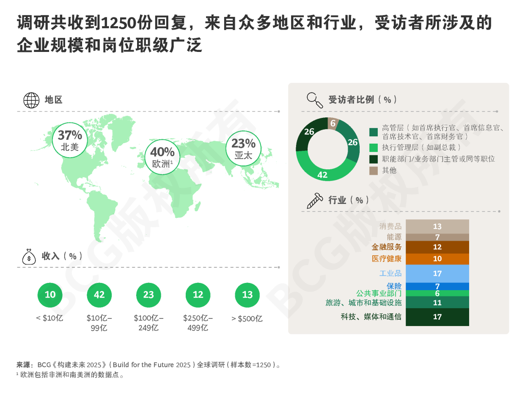 智能体式AI价值倍增，企业如何搭上快车？ 配图 2