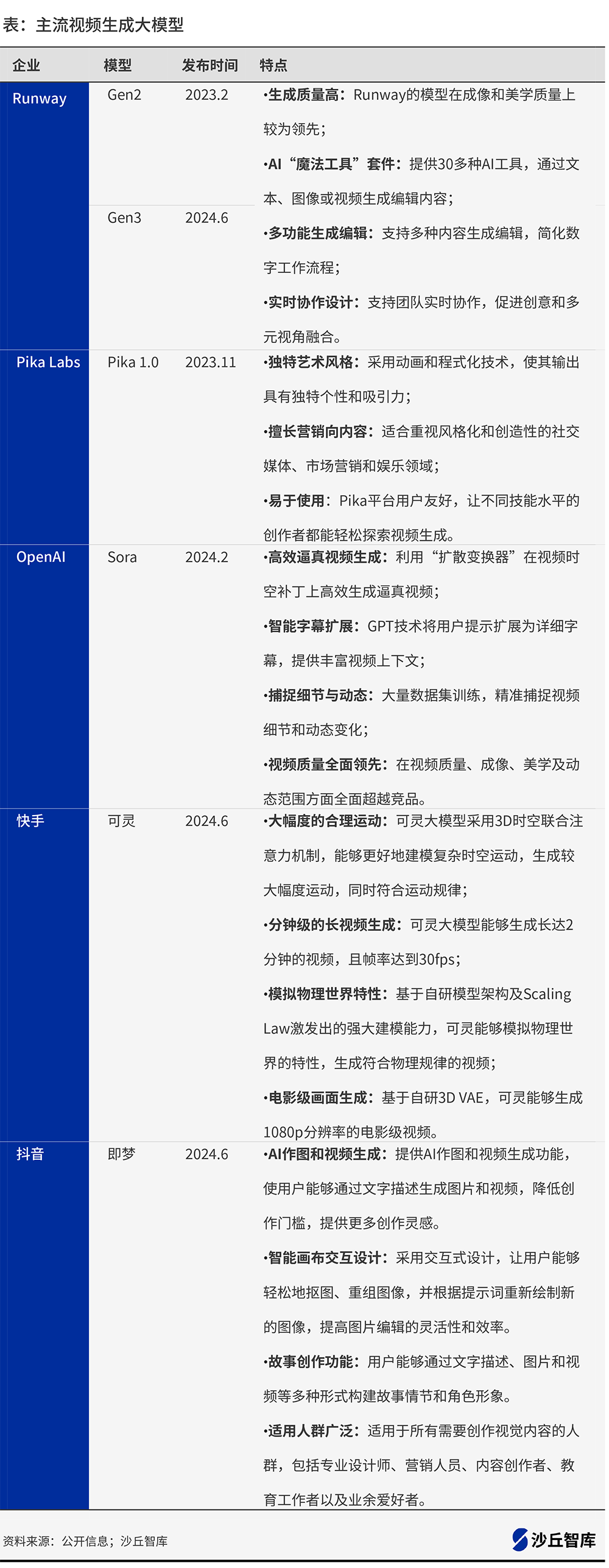 从AIGC短剧到金融、零售应用，视频生成大模型价值几何？ 配图 2