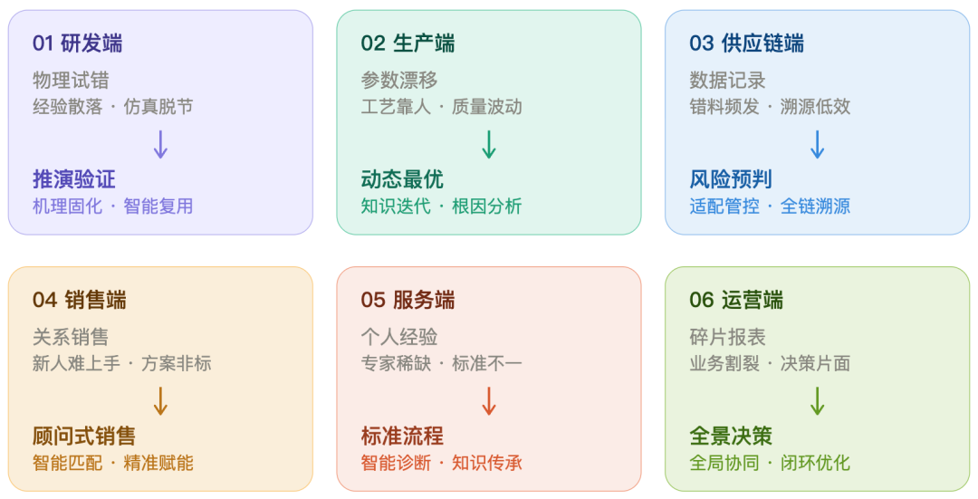 从数据堆砌到知识驱动：知识图谱 + AI，重构高端制造认知智能 配图 3