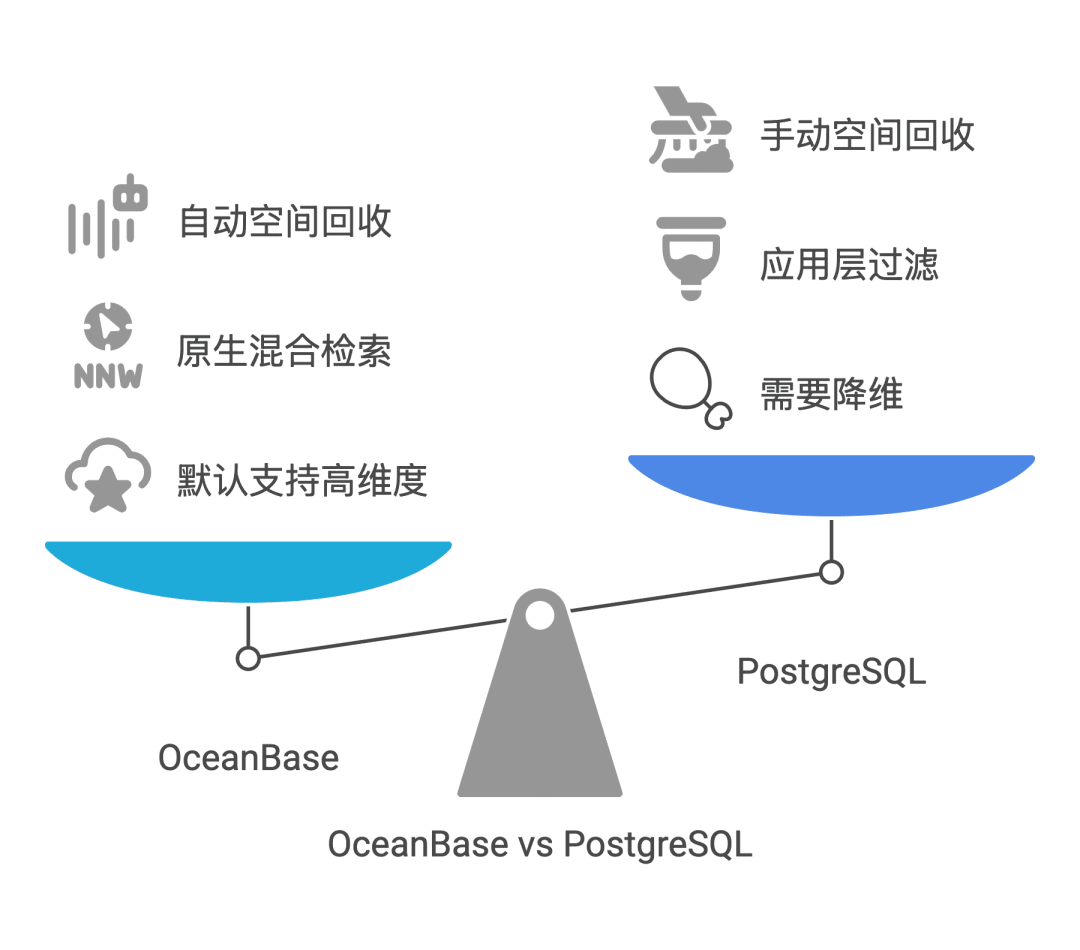 想让 FastGPT 更猛？试试 OceanBase 向量数据库吧！ 配图 2