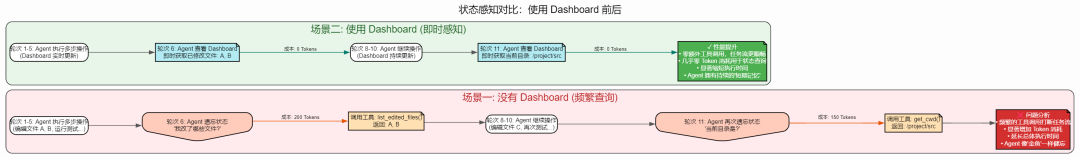 AI Agent 上下文管理：基于搭叩的七大原则与实践 配图 5