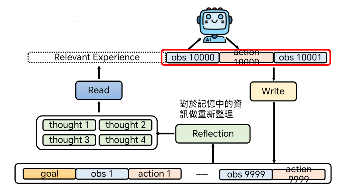 关于AI智能体的“路由策略” 配图 4