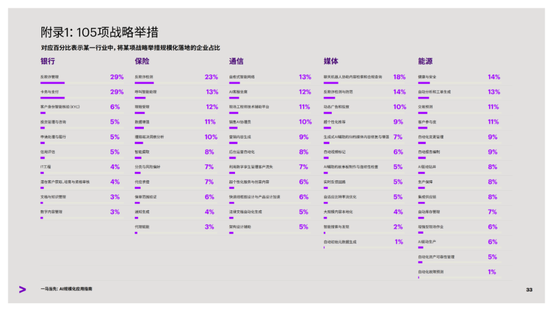 埃森哲：39页，AI 规模化的 “领跑者密码”（免费下载） 配图 10